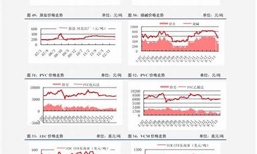 92汽油价格今日价格_92汽油价格走势最新消息