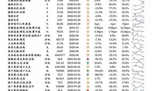 2921年油价调整_2022油价调整记录一览表