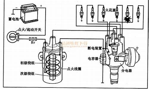 汽油发动机点火系统_汽油发动机点火系统的组成