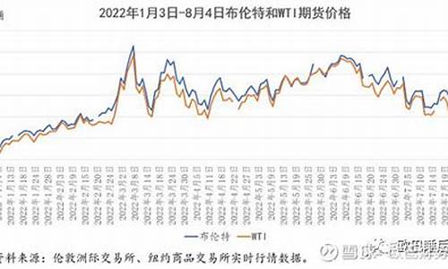 原油价格涨跌因素_原油价格波动的原因是什么意思