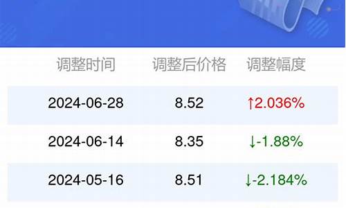 安徽省95号汽油油价_安徽今日95号汽油价格多少钱一升