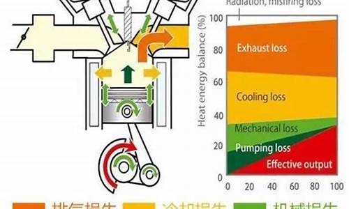 汽油发动机的效率是多少啊_汽油发动机的效率是多少