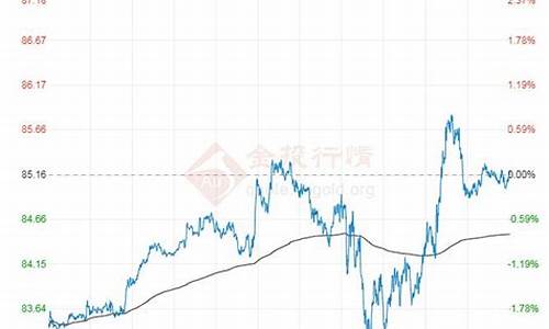 原油价格走势山东日报今天_原油价格30天走势图