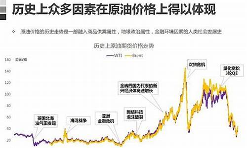 原油价格波动的原因是什么意思啊_原油价格波动的原因是什么意思