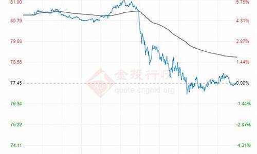 原油价格今日行情预测最新消息_原油价格最新价格今日