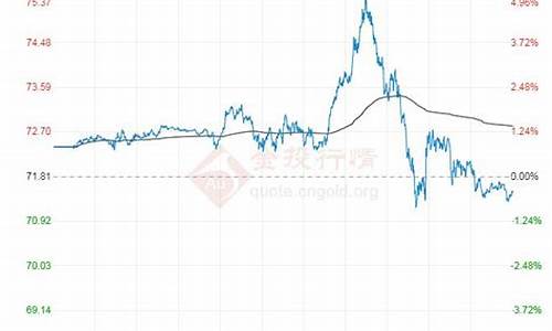 今日原油最新趋势分析_今日原油价格走势分析最新分析