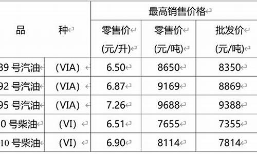 重庆市油价_重庆市油价最新消息