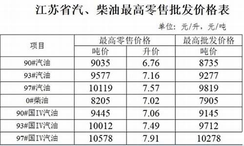 江苏汽油价格95号实时价格_江苏93汽油价格