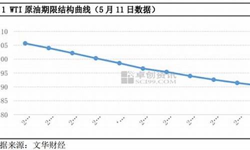 原油价格曾经一个月内涨了两倍_近几个月原油价格变动不大很稳怎