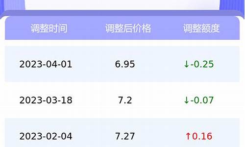 南京今日油价查询_南京今日油价最新报价表