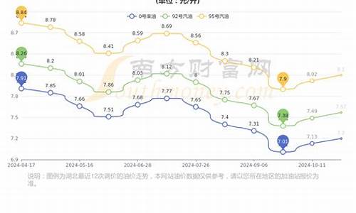 合肥市汽油价格多少_合肥市汽油价格多少钱一吨