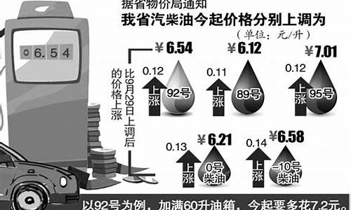 92号汽油价格上涨预期多久_92号汽油价格未来走势