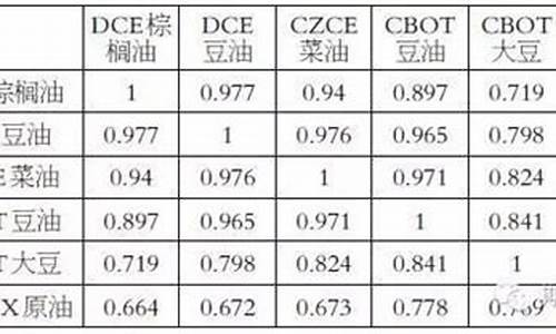 24度棕榈油价格走势_09年24度棕榈油价格