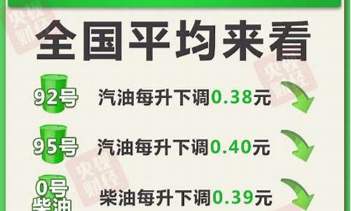 下次油价调整时间2022年9月最新消息_下一次油价调整是什么时间