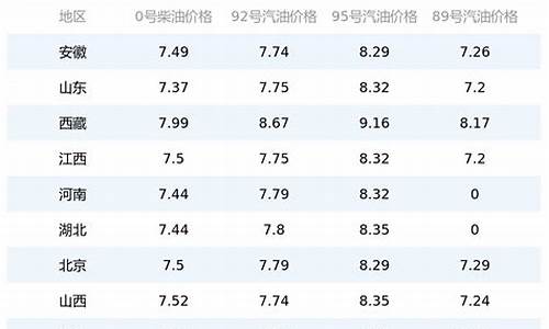 昆山今日油价走势最新_昆山实时油价