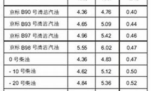 93号汽油现价多少钱一升_93号汽油价格最新价格